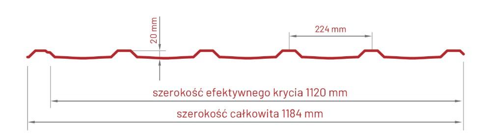 Allano przekrój