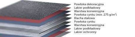 powłoki 6