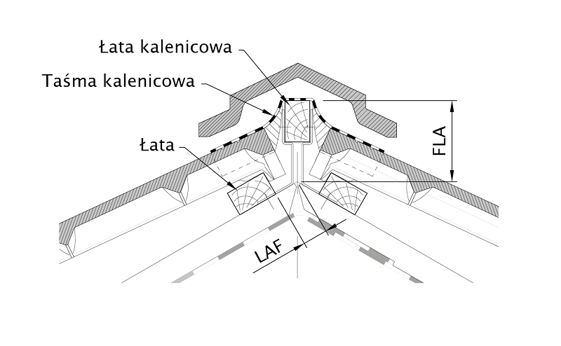 przekrój kalenicy