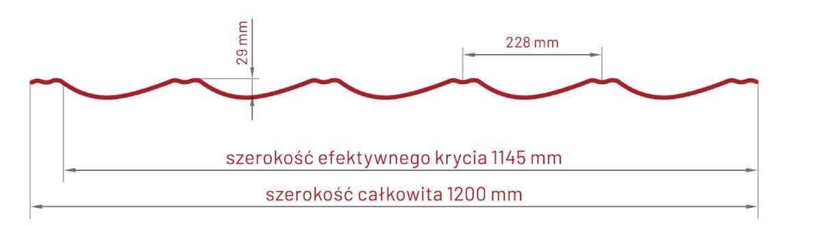 Scandinavia przekrój